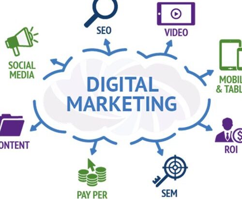 Digital Marketing In Nairobi
