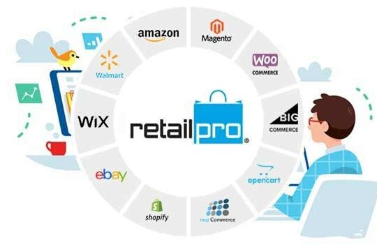 Boost Sales, Sync Smarter: Retail Pro & Ecommerce
