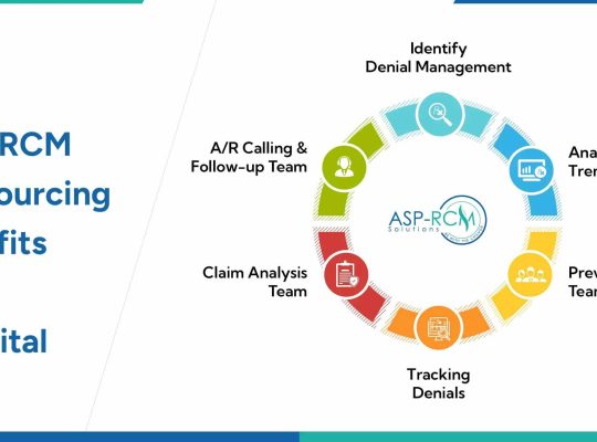 Accounts-receivable-and-denial-management services